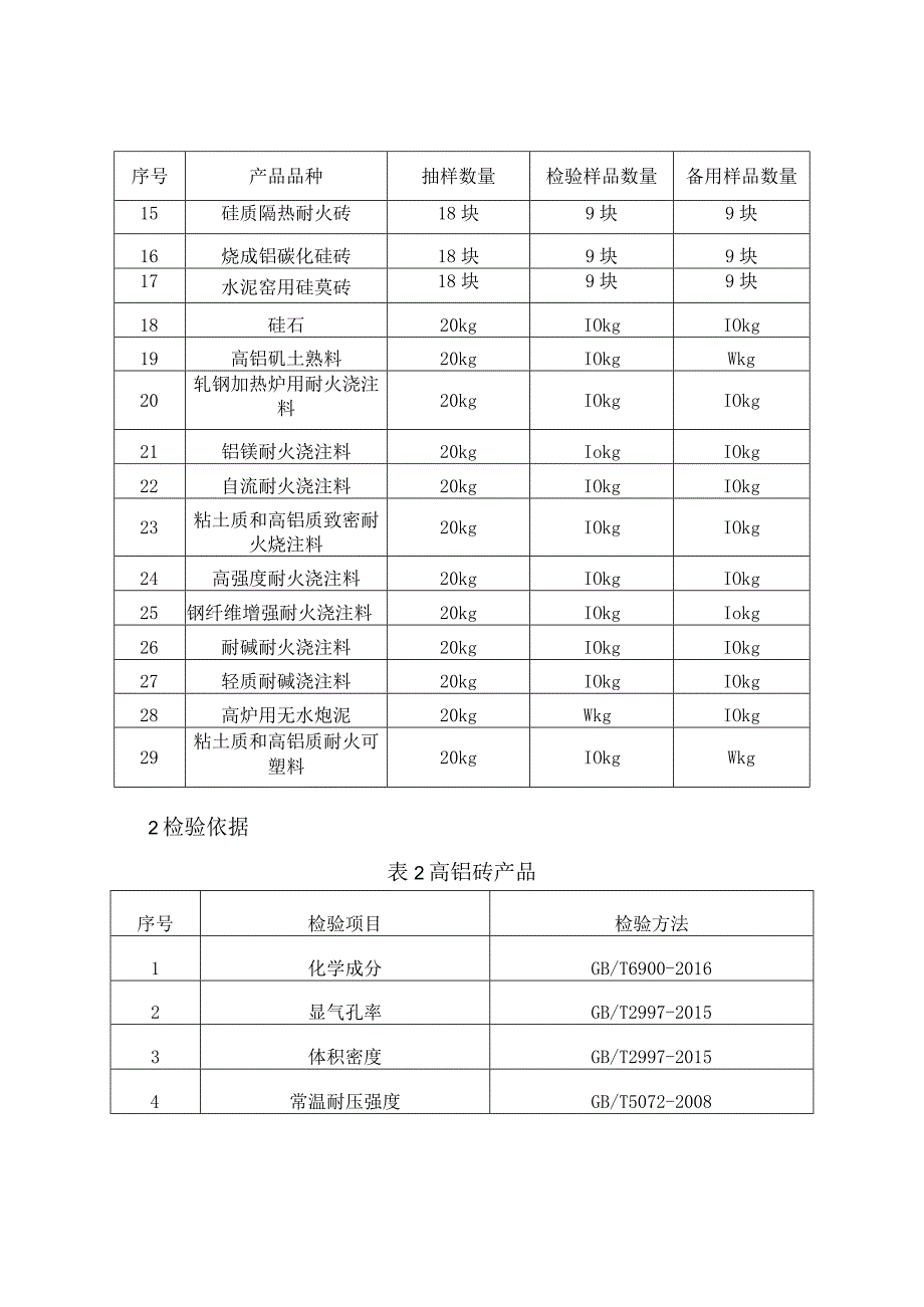 20耐火材料 产品质量郑州市抽查施细则.docx_第2页