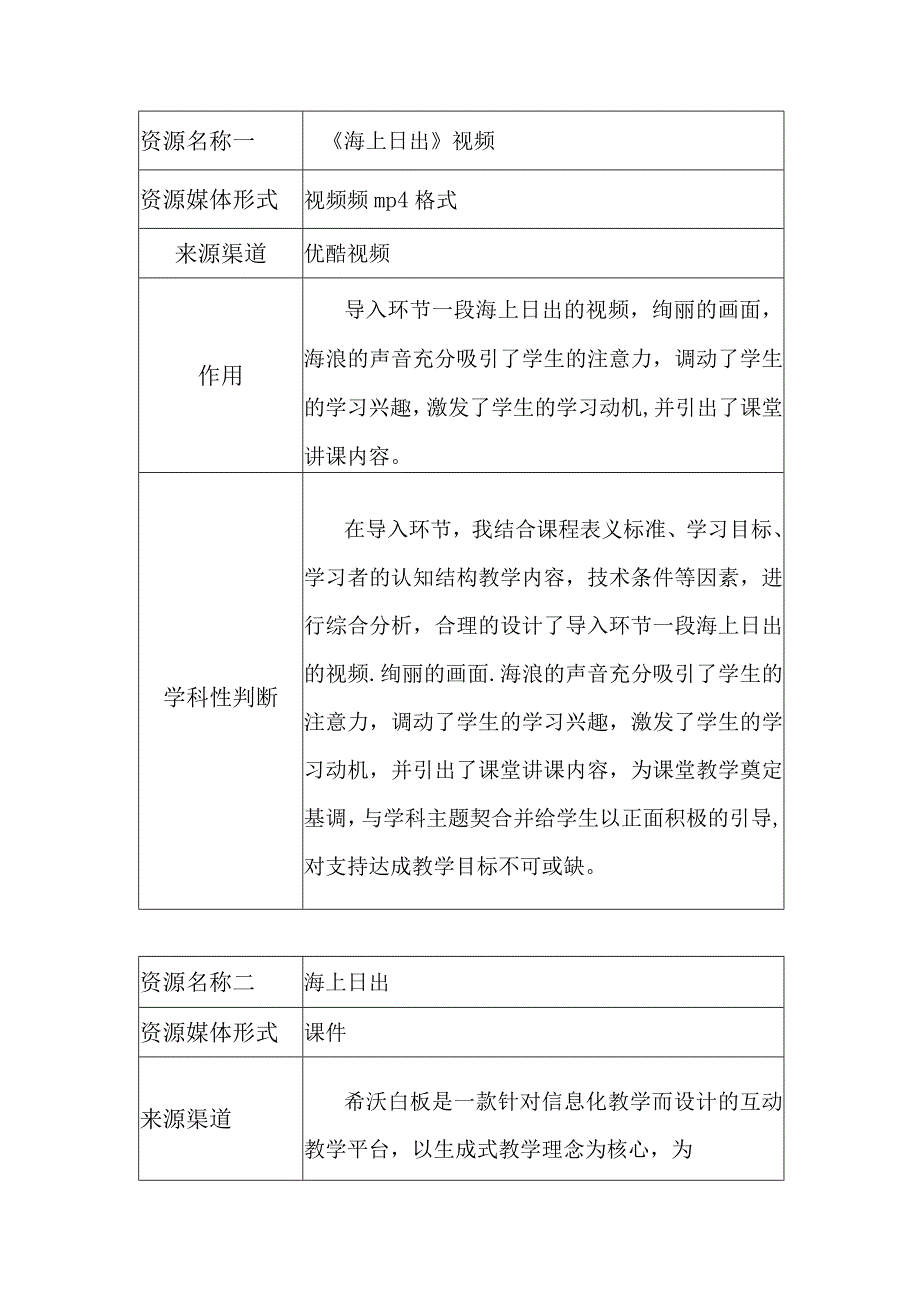 A2数字教育资源获取与评价作业2资源及资源信息表.docx_第1页