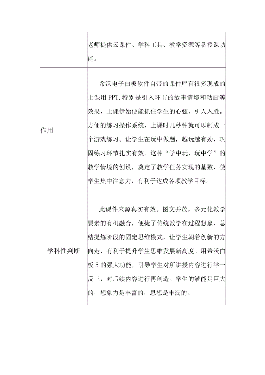 A2数字教育资源获取与评价作业2资源及资源信息表.docx_第2页