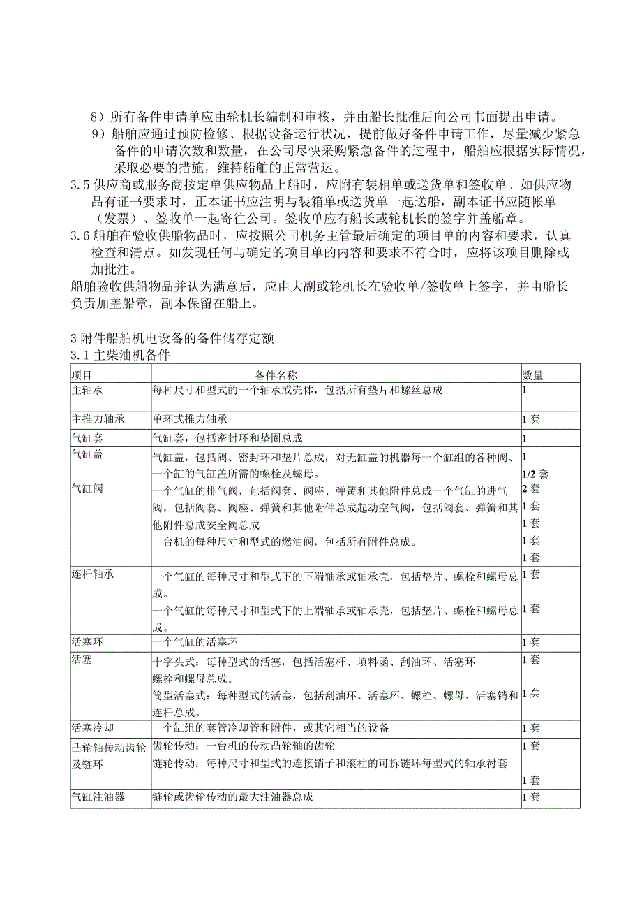 I034100103船舶备件和物料管理规定 10.docx_第3页