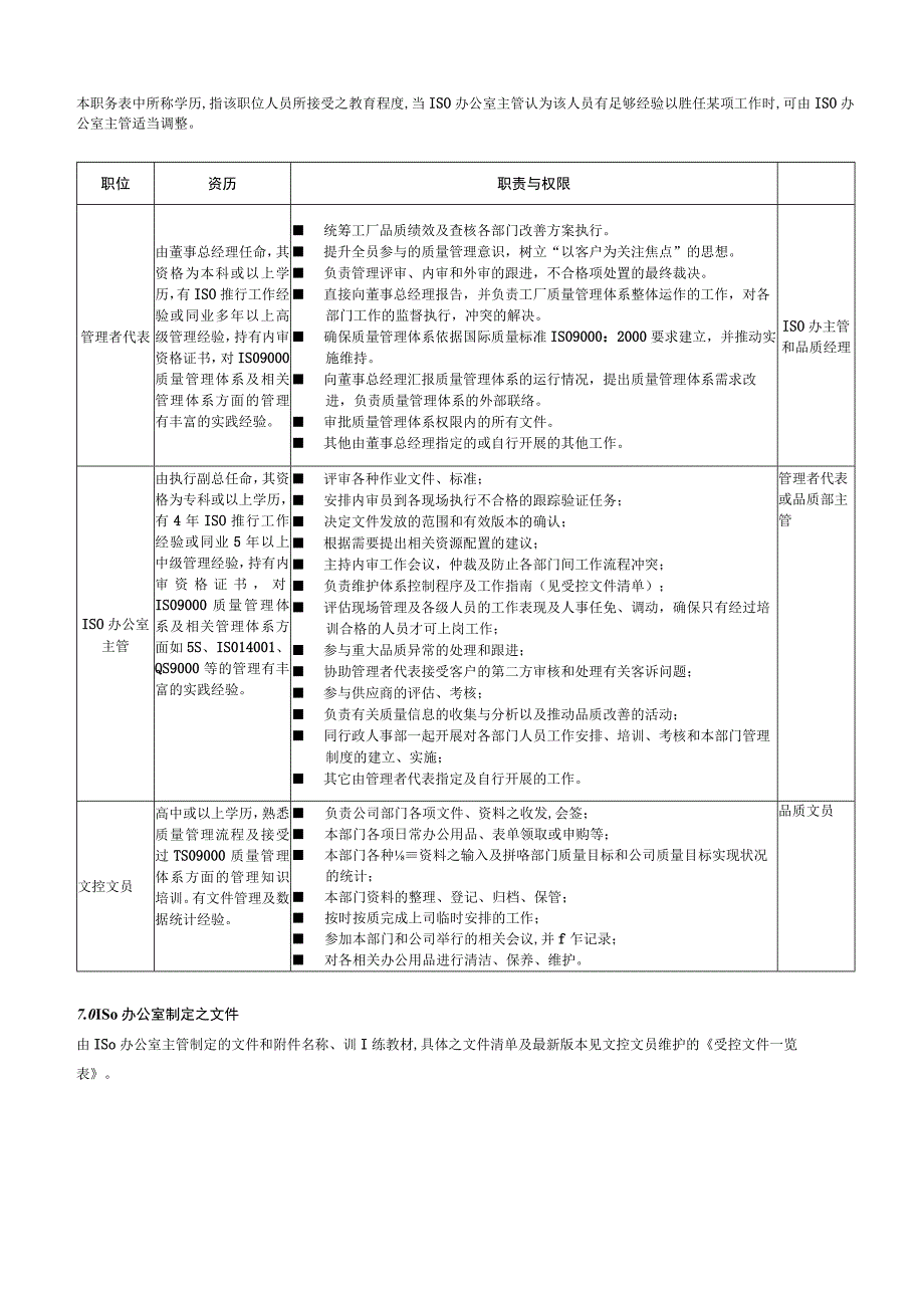 ISO办公室职务说明书.docx_第3页