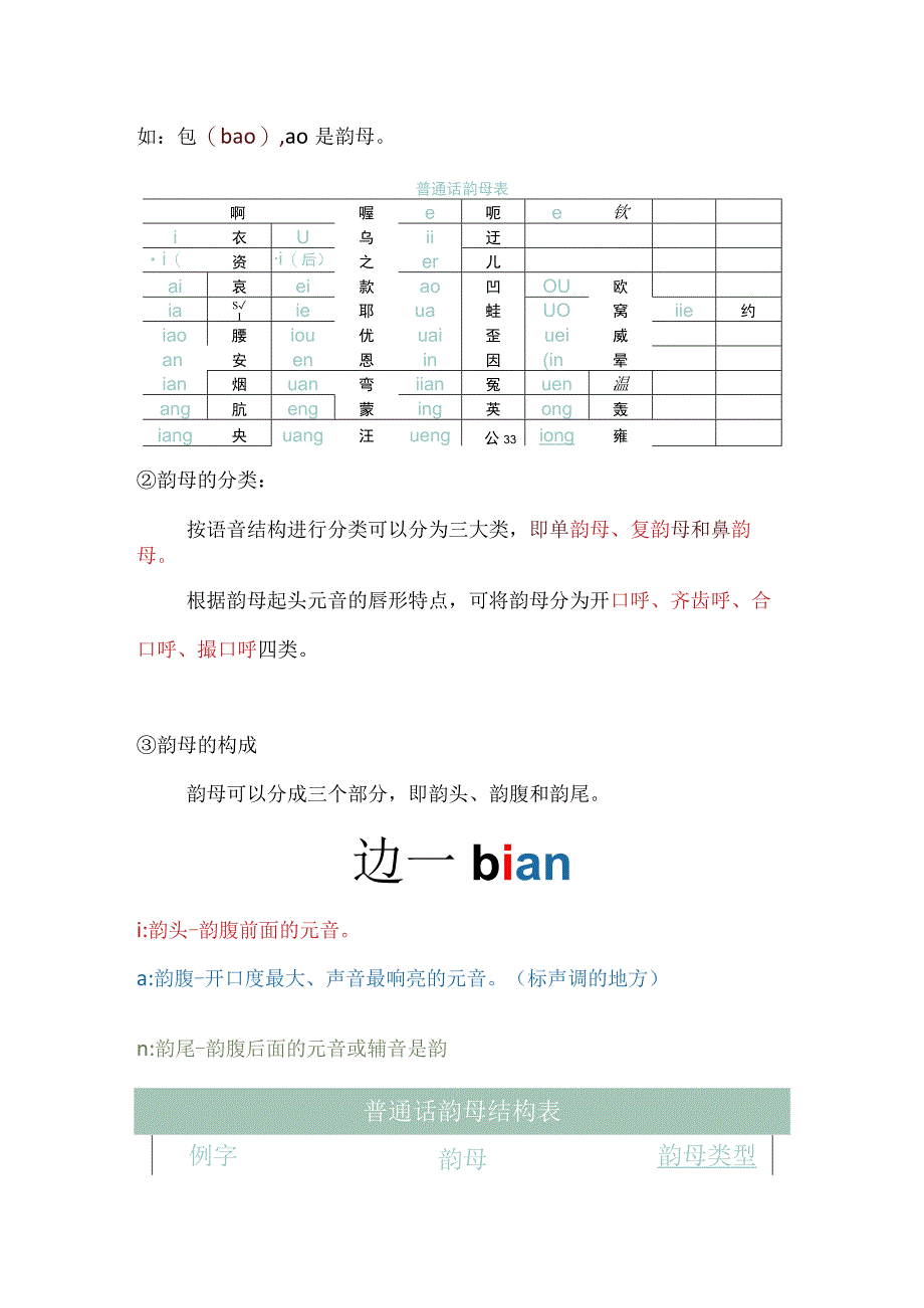 NO4韵母·字音清亮的保证上笔记.docx_第2页