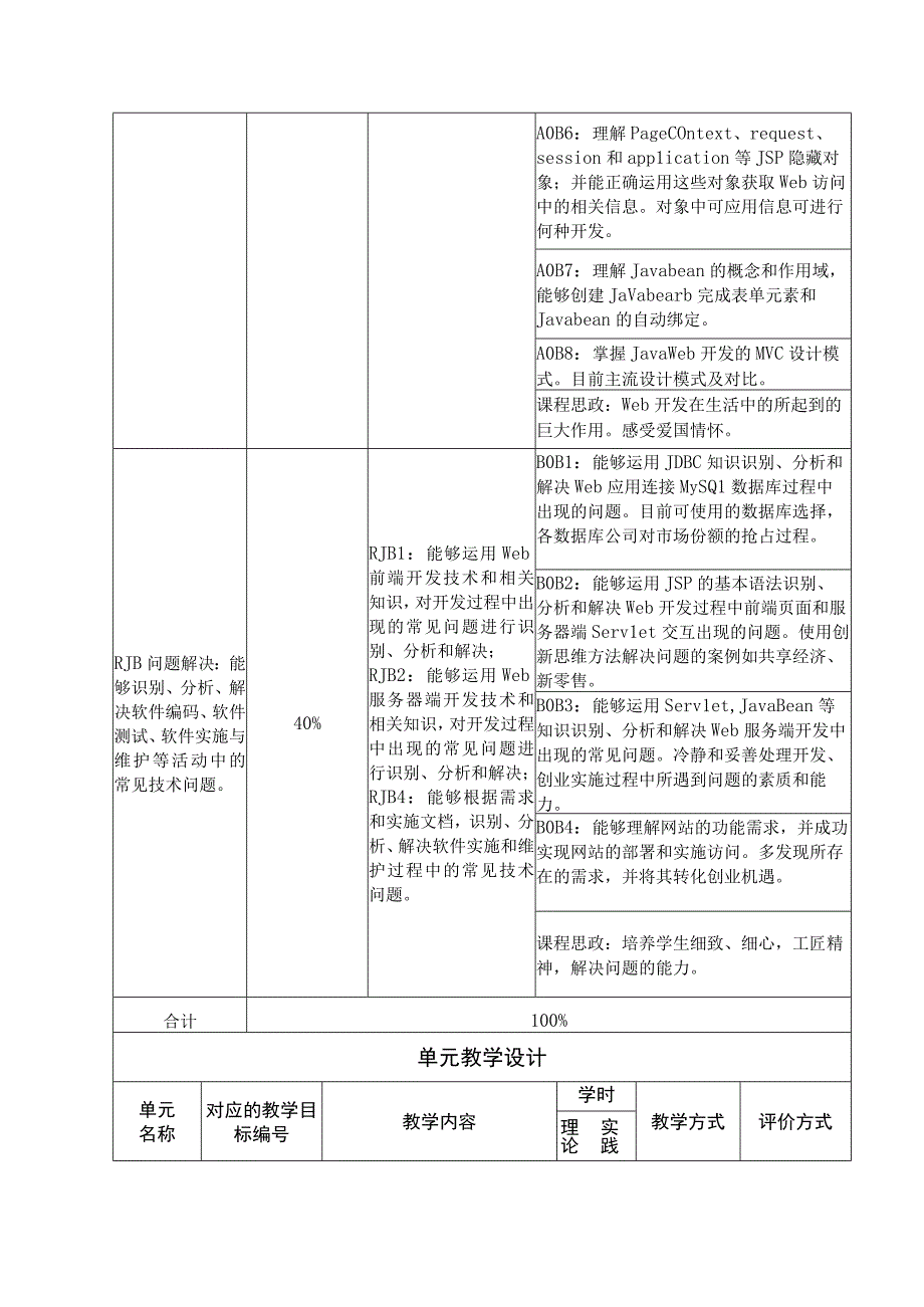 《Java Web应用开发》课程大纲授课计划 电子含创新创意.docx_第3页