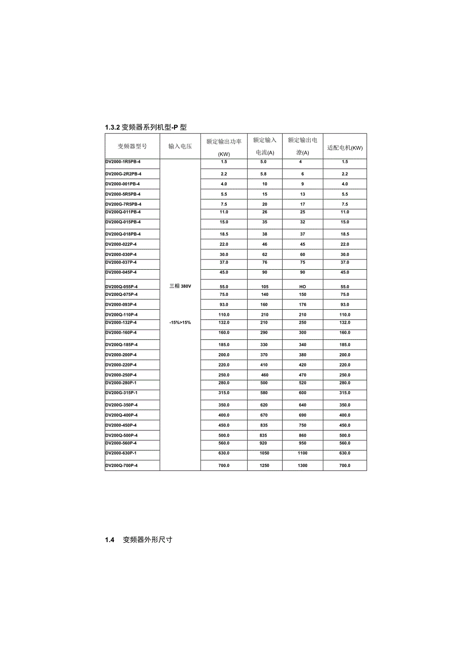 driveworld驱威DV2000变频器调试参数设置故障代码资料.docx_第3页