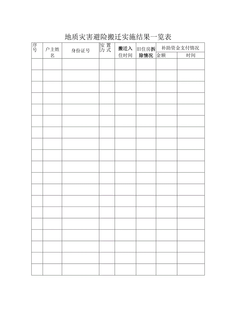 XX市州地质灾害避险搬迁项目竣工验收意见书.docx_第3页