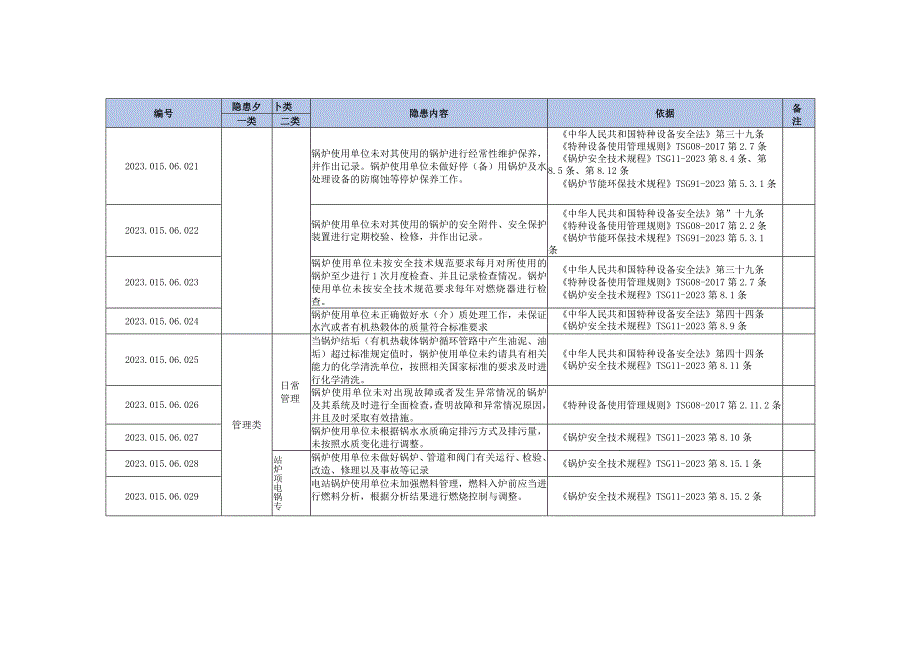 96北京市锅炉生产安全事故隐患目录2023年度.docx_第3页