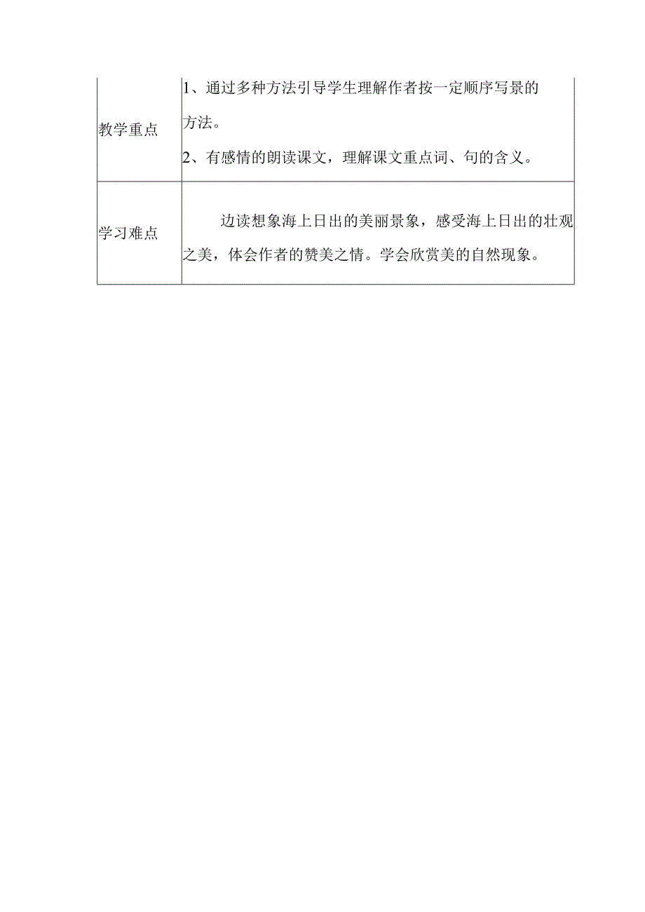 A2数字教育资源获取与评价作业1主题说明.docx_第2页