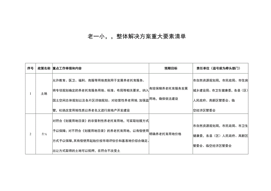 一老一小整体解决方案重大要素清单.docx_第1页