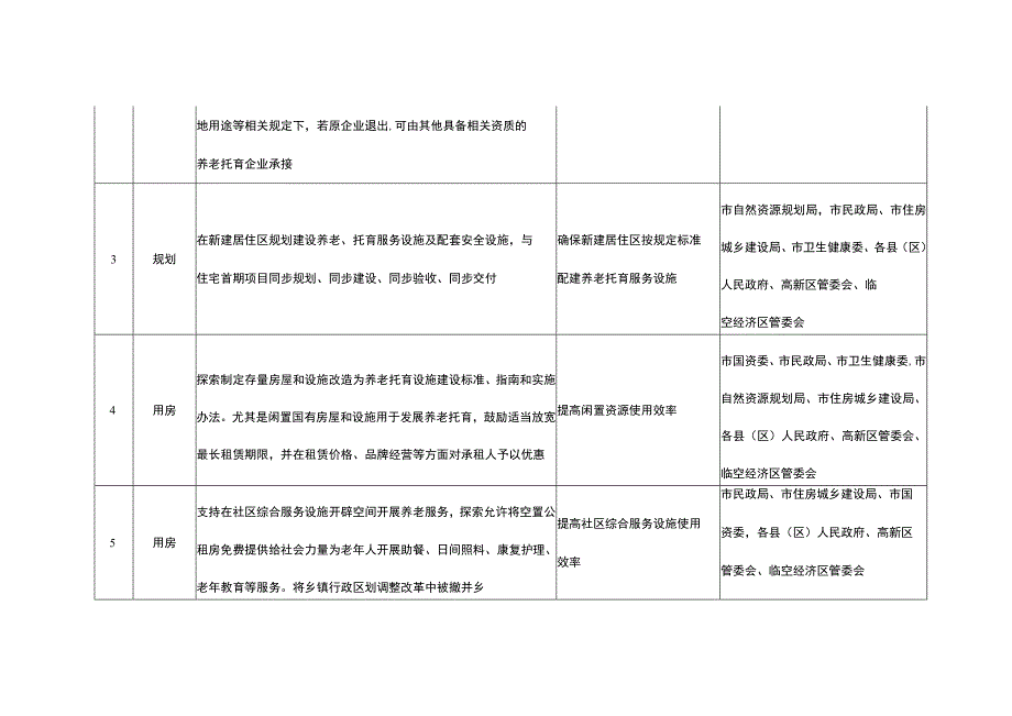 一老一小整体解决方案重大要素清单.docx_第2页