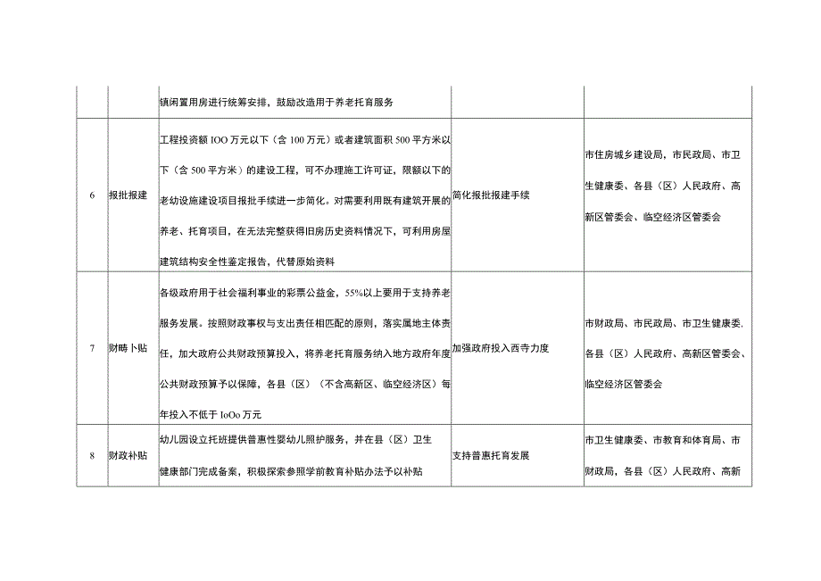 一老一小整体解决方案重大要素清单.docx_第3页