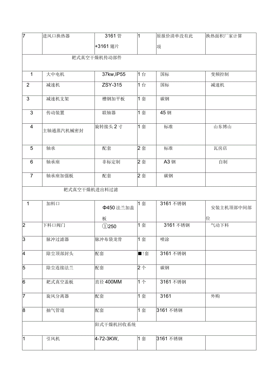 丁酸钠真空耙式干燥机 ZPG7000型非标.docx_第3页