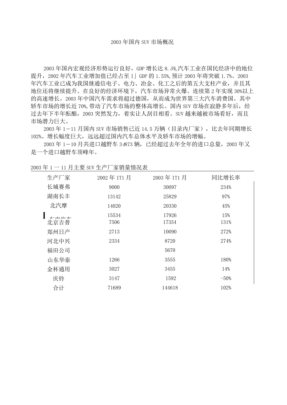 SUV市场概况{key}.docx_第1页