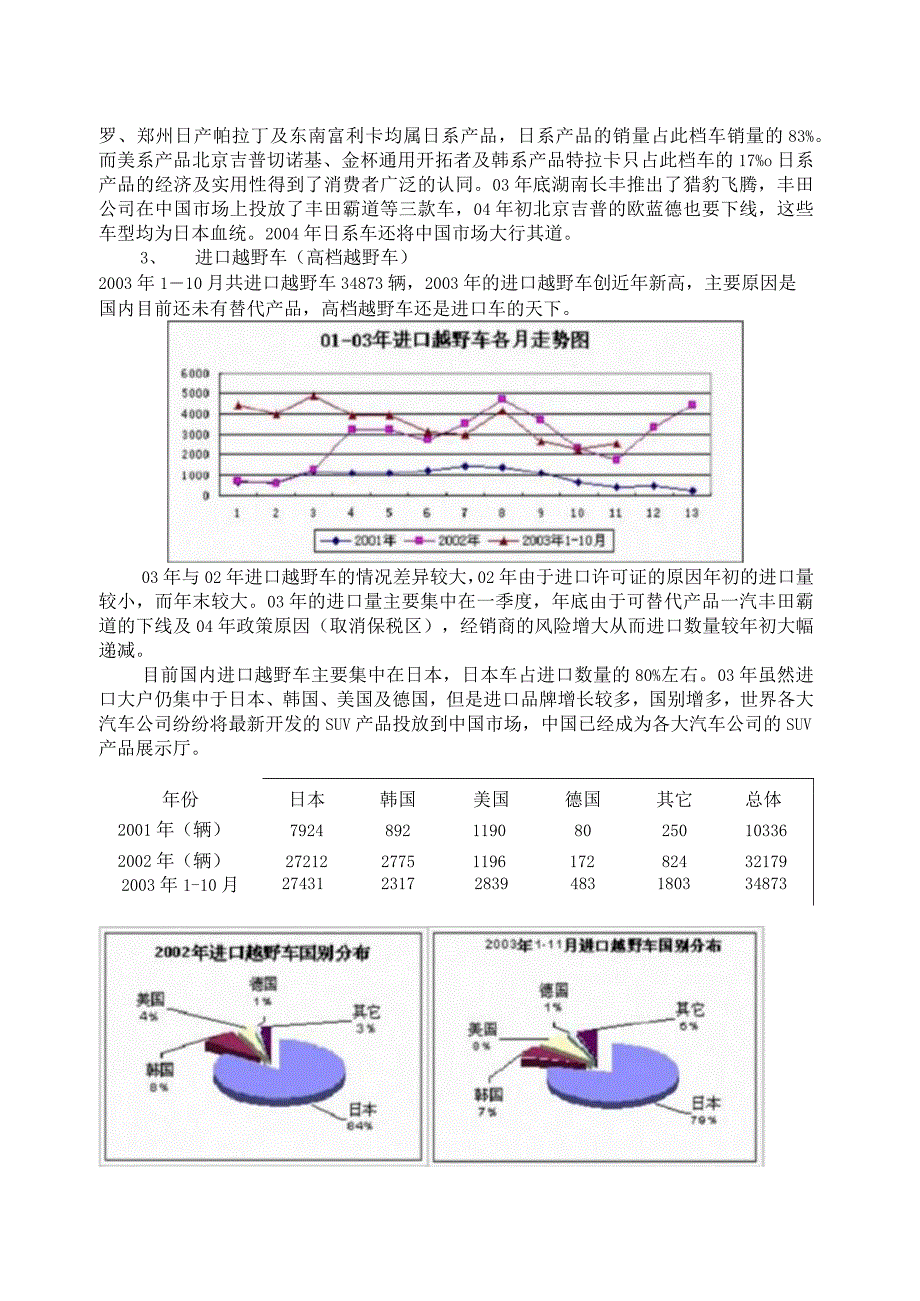 SUV市场概况{key}.docx_第3页