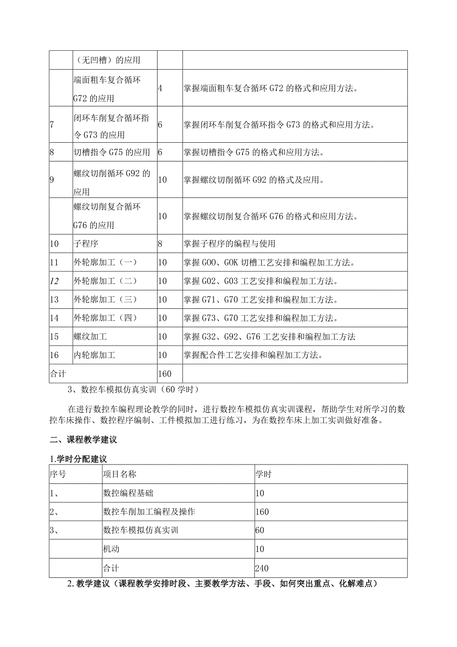 《数控车编程与实训》课程教学计划.docx_第2页