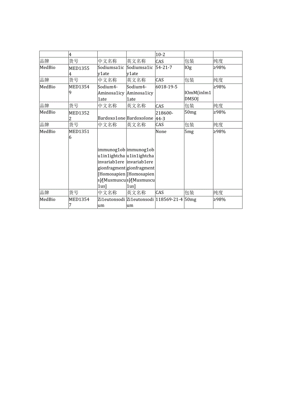 SC75741MedBio913822465相关参数.docx_第3页