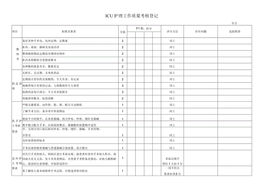 ICU质量检查表.docx_第1页