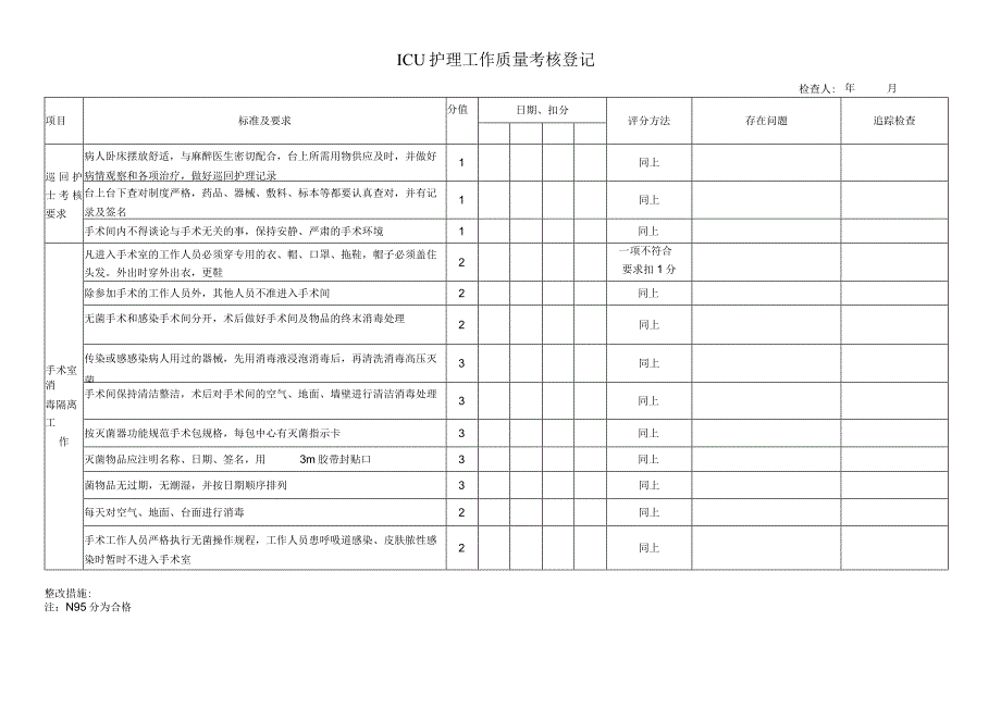 ICU质量检查表.docx_第2页