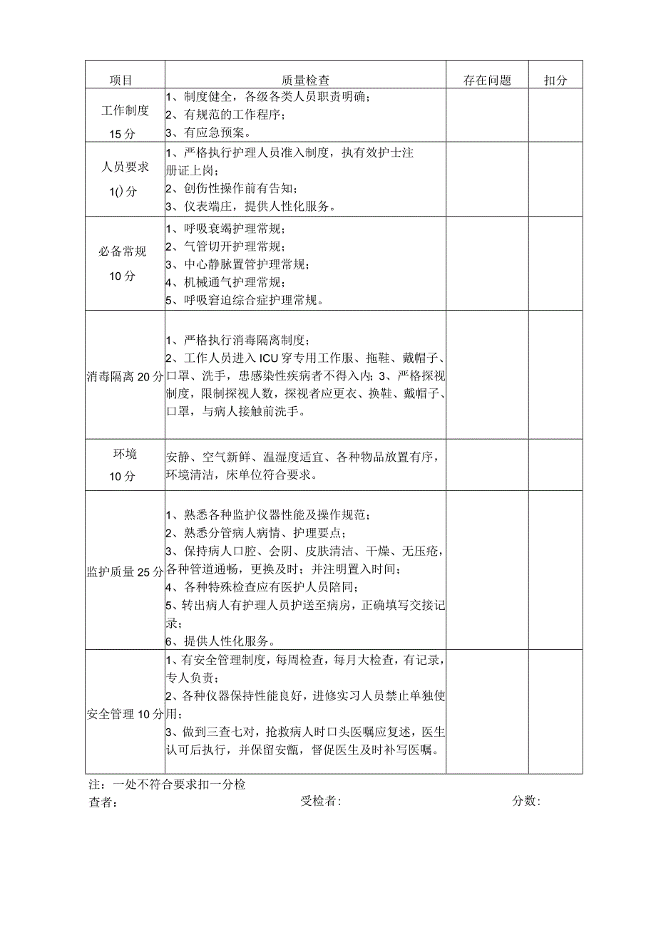 ICU质量检查标准.docx_第2页