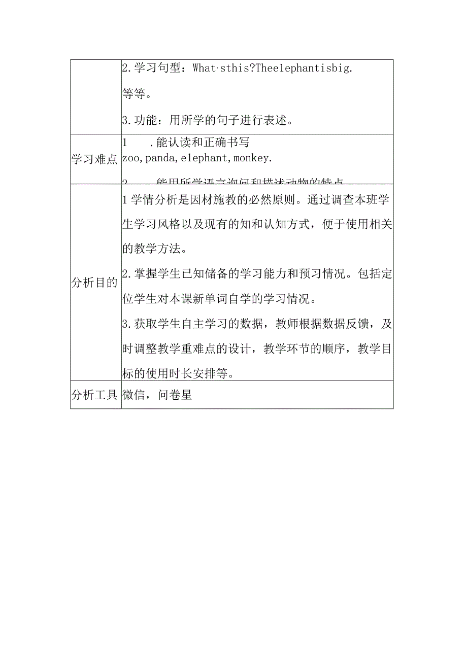 A1 技术支持的学情分析作业1—学情分析方案2.docx_第2页