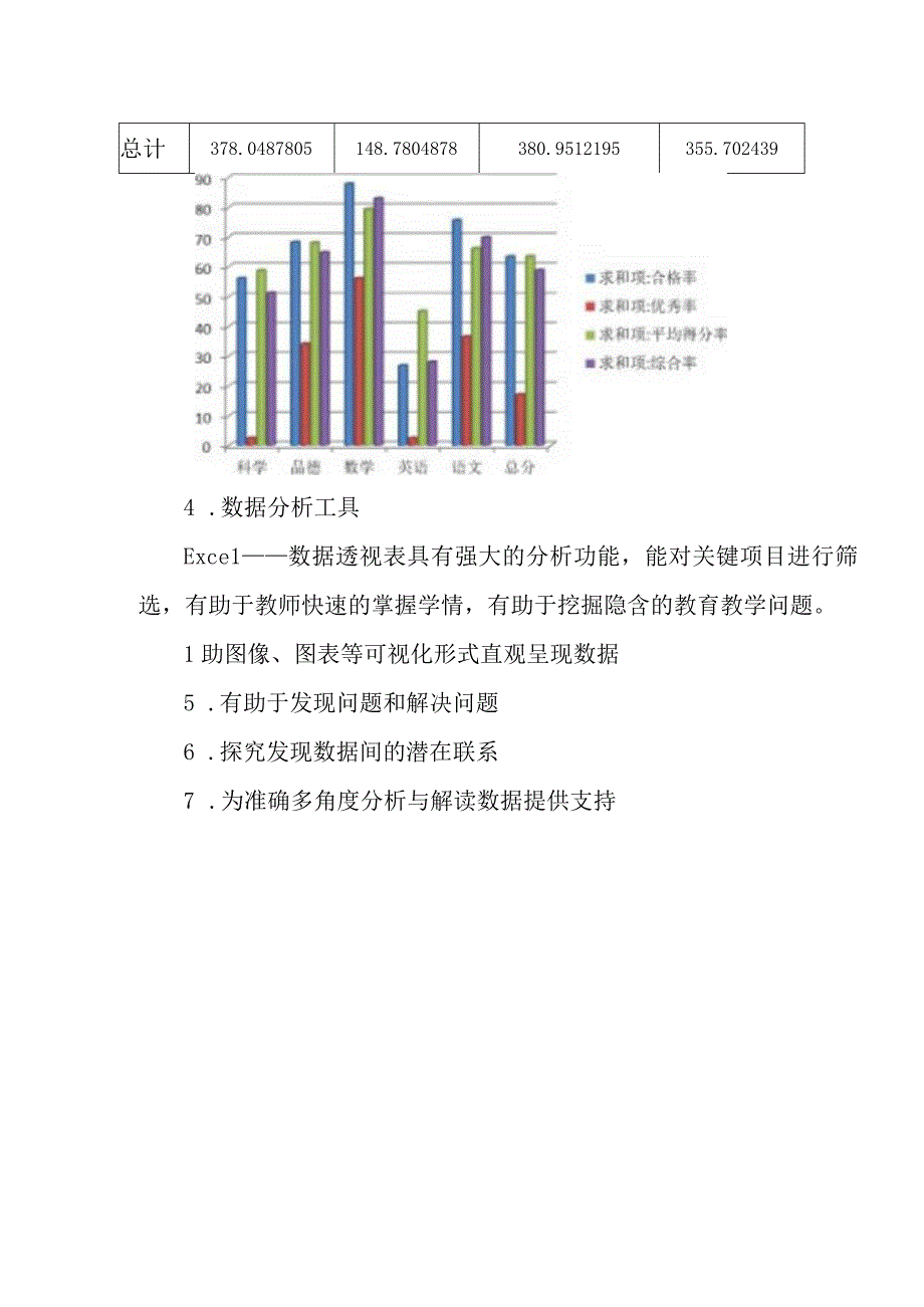 A13数据可视化呈现与解读作业1数据及呈现结果1.docx_第2页