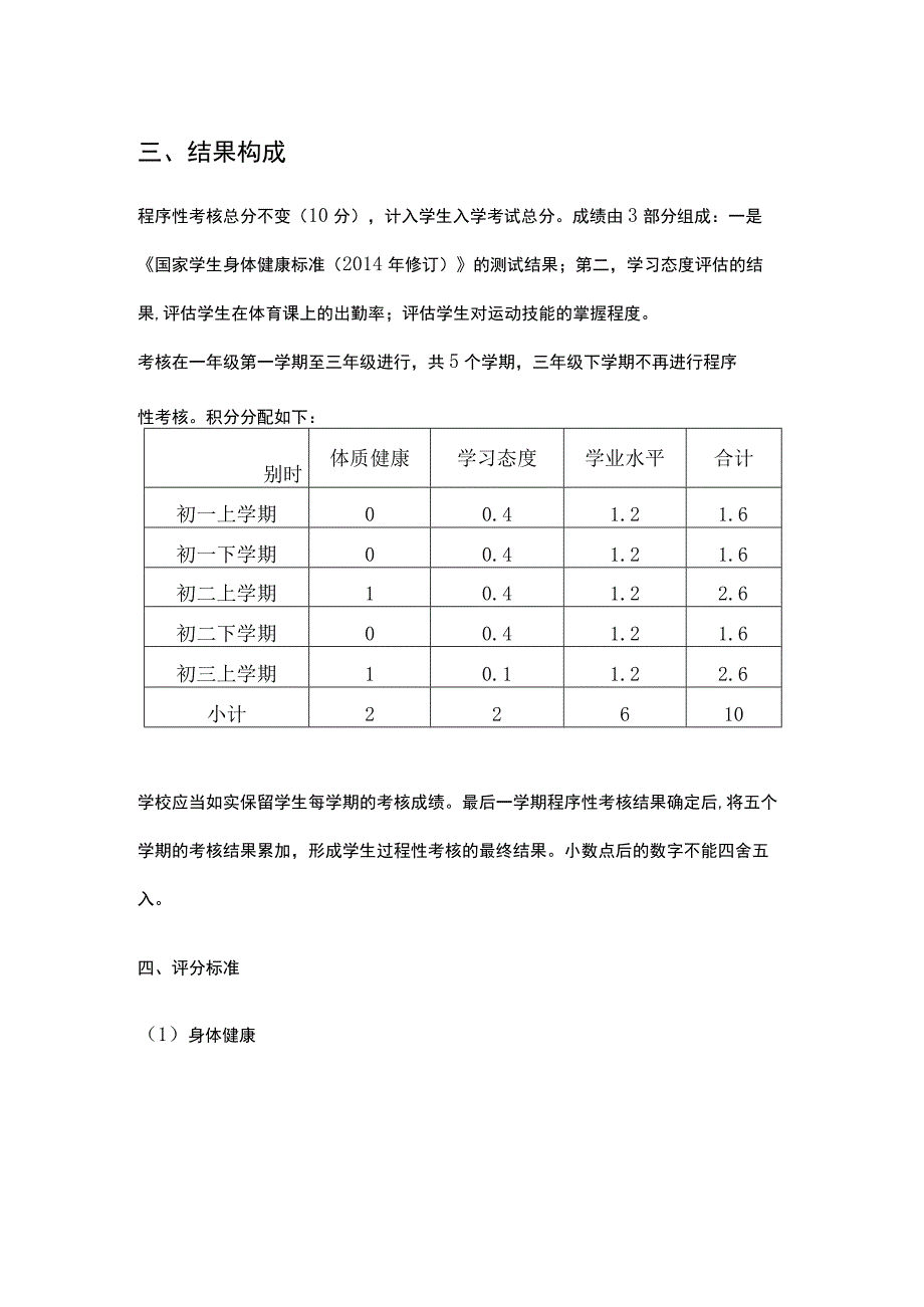 七年级体育过程性考核方案.docx_第2页