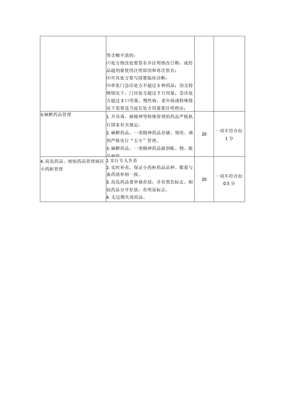 临床合理用药考核办法.docx_第2页