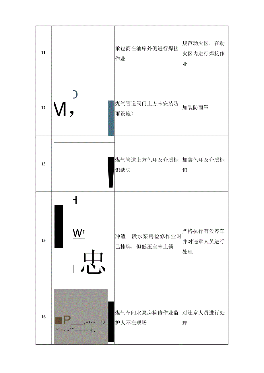 事业部安全环保部9月份安全检查整改通知书.docx_第3页