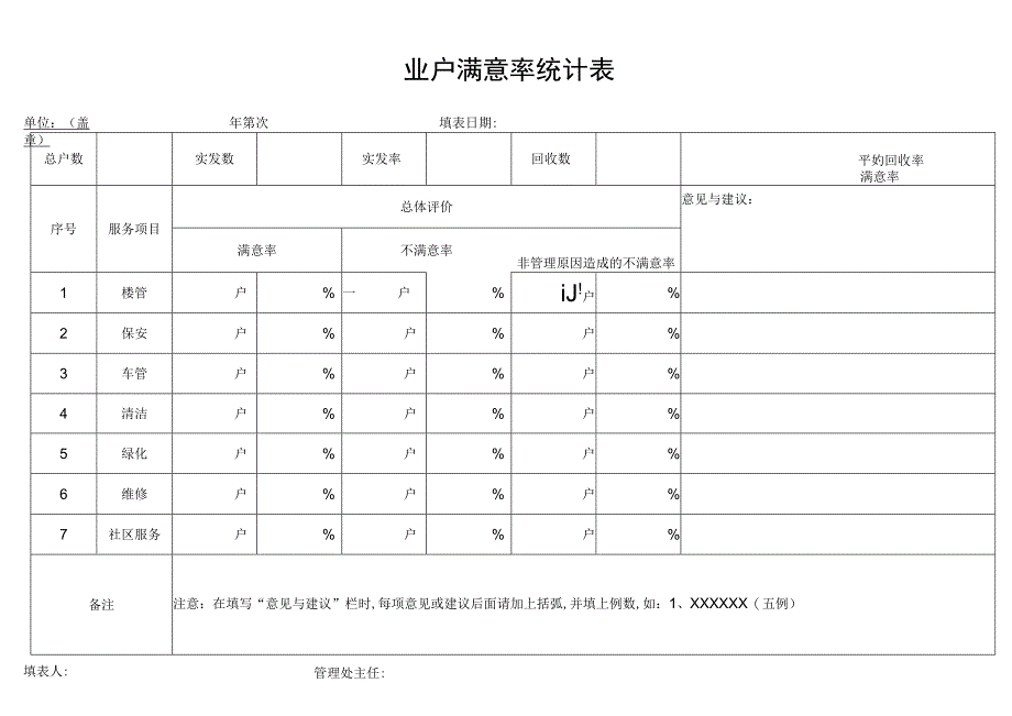 业户满意率统计表secret工程文档范本.docx_第1页