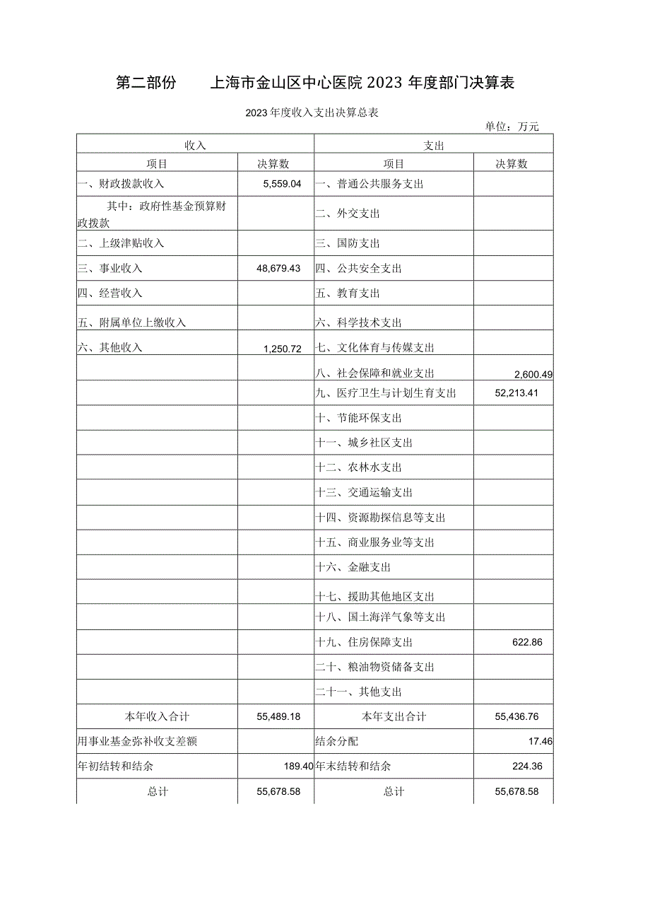 上海市金山区中心医院2023年度部门决算.docx_第3页