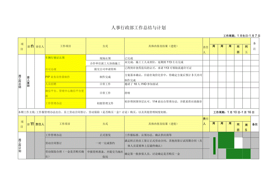 人事行政部工作总结与计划.docx_第1页