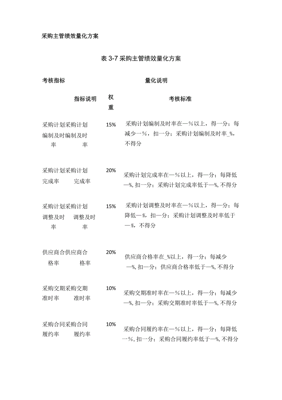 全需求预测主管采购主管招标主管风险控制专员绩效量化方案表.docx_第2页