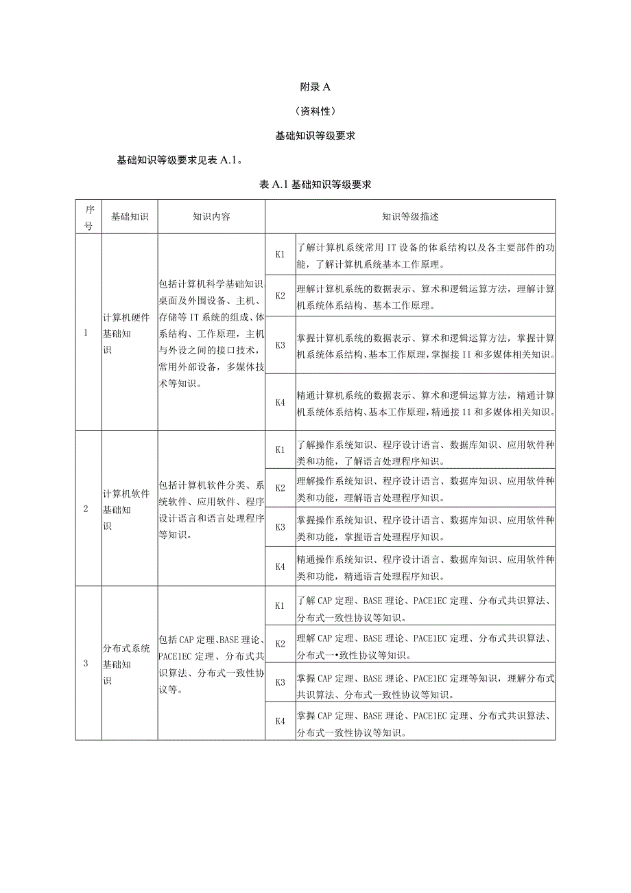 云计算专业技能人才基础专业相关知识技能职业素养创新能力经验等级要求.docx_第1页