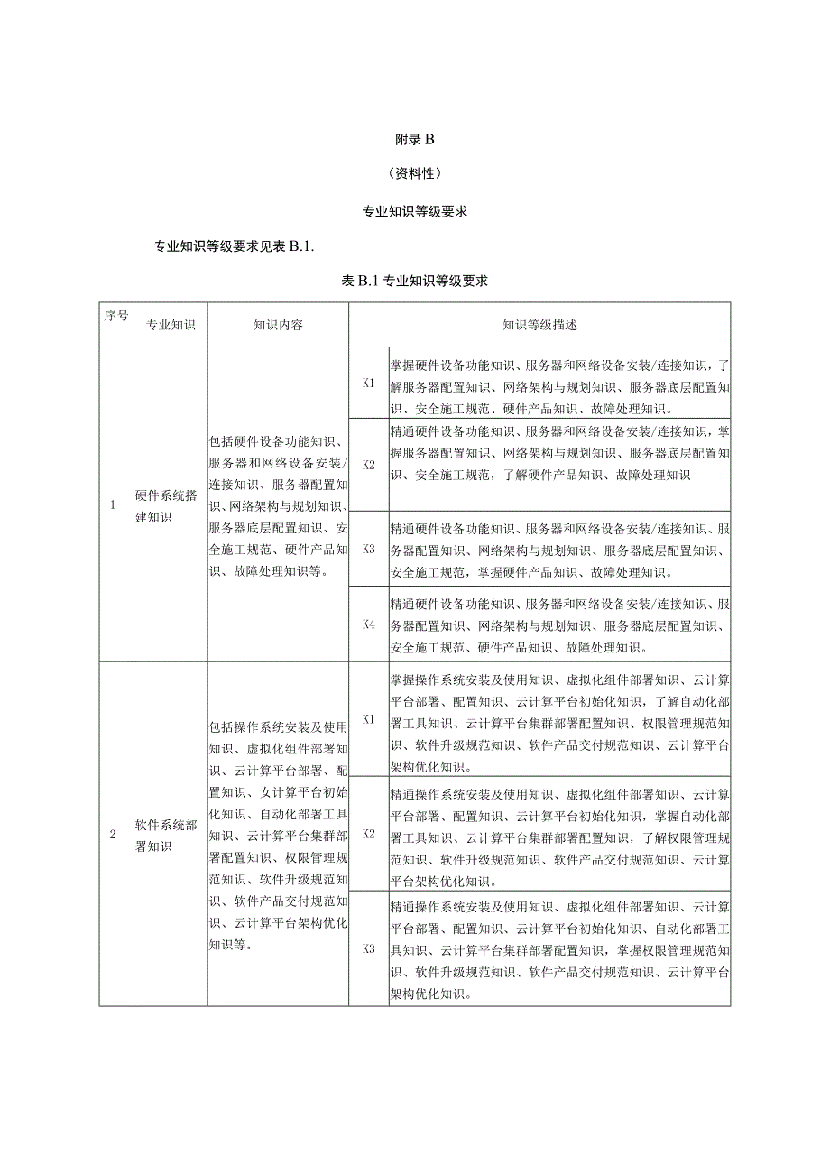 云计算专业技能人才基础专业相关知识技能职业素养创新能力经验等级要求.docx_第3页