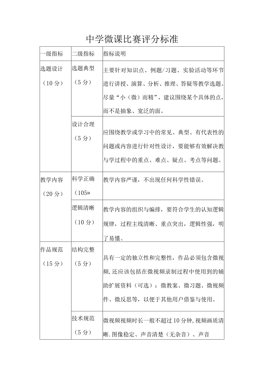 中学微课比赛评分标准.docx_第1页