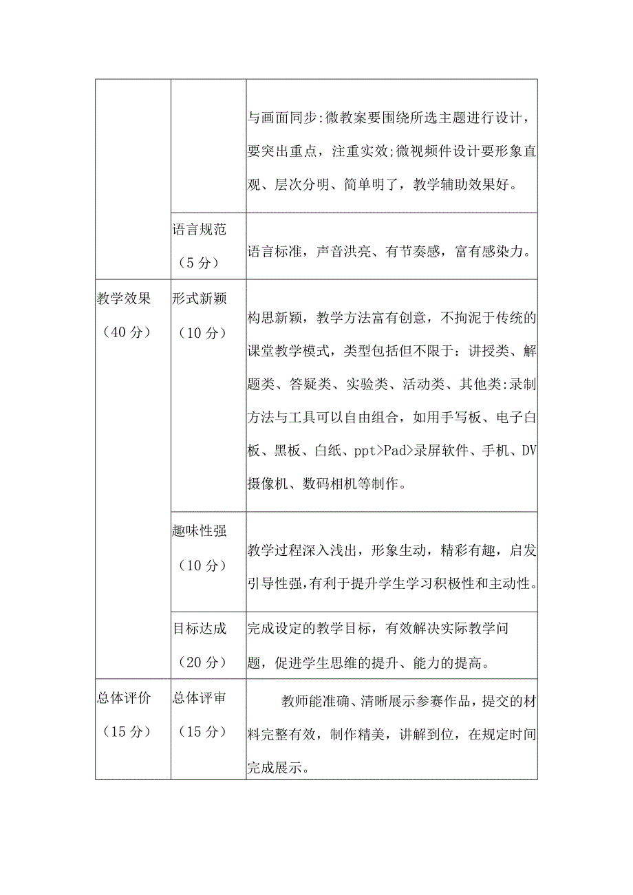 中学微课比赛评分标准.docx_第2页