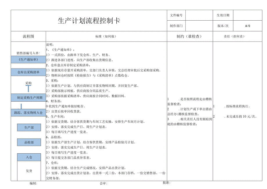 三要素控制卡模板生产计划.docx_第1页