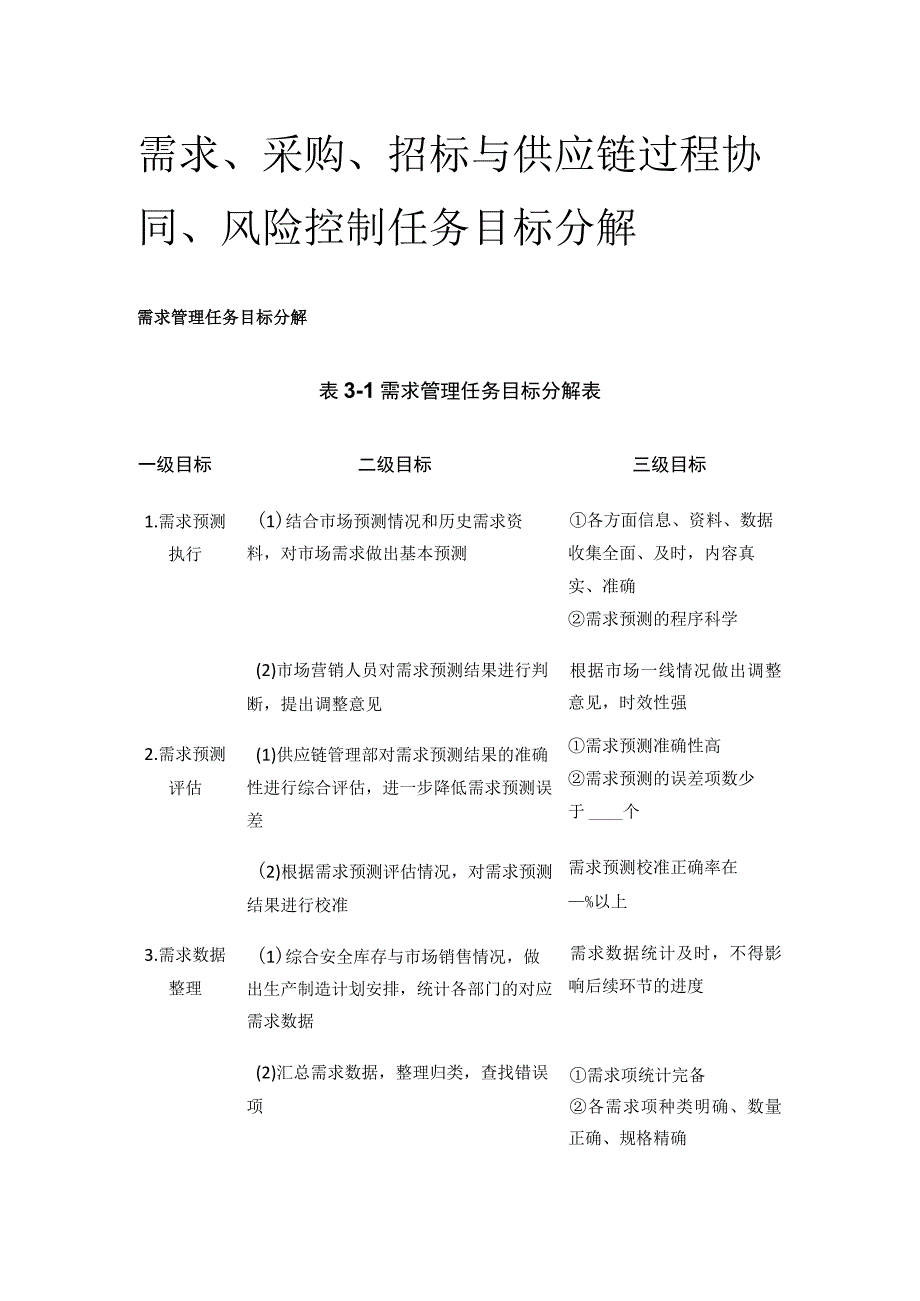 全需求采购招标与供应链过程协同风险控制任务目标分解.docx_第1页