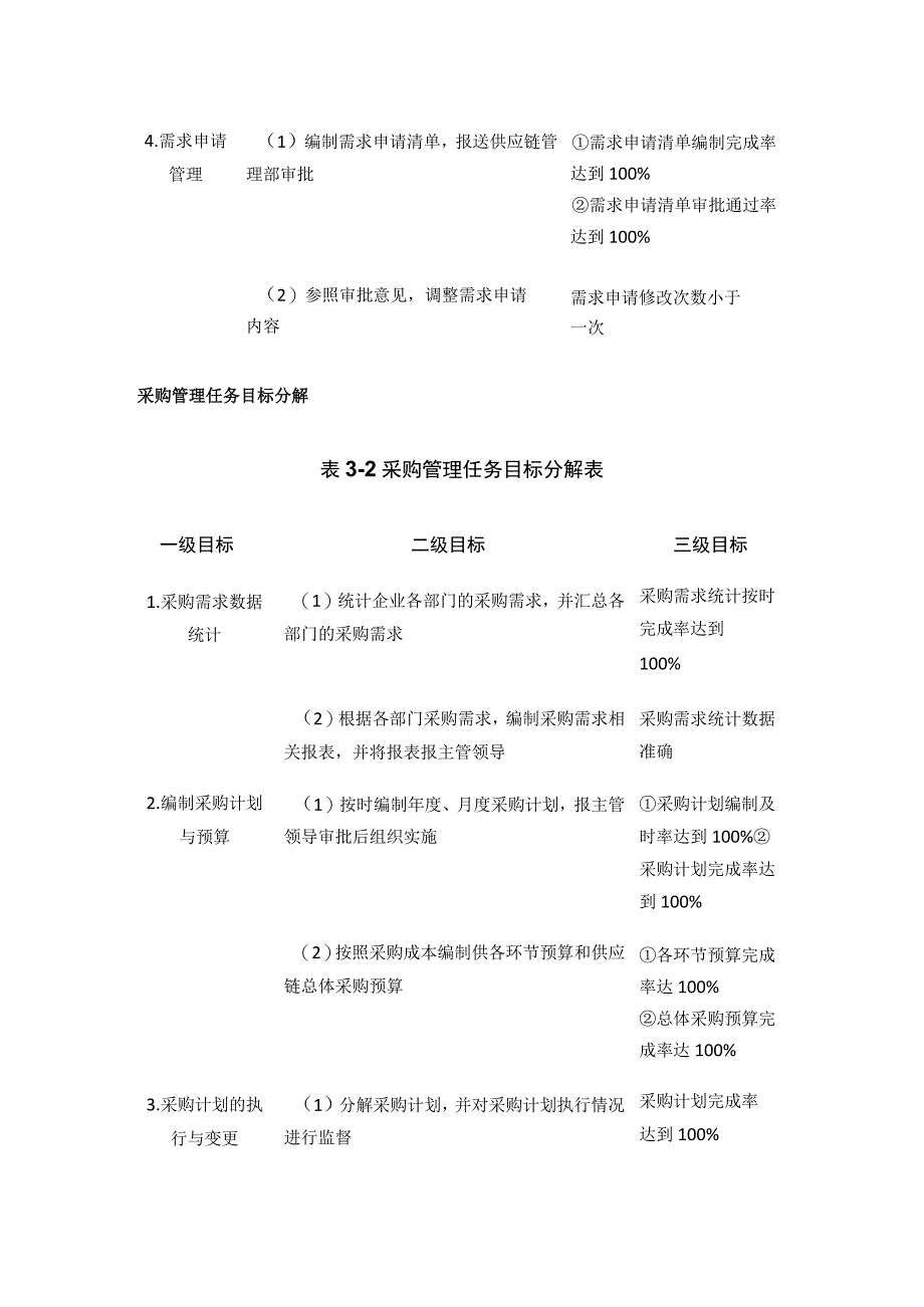 全需求采购招标与供应链过程协同风险控制任务目标分解.docx_第2页