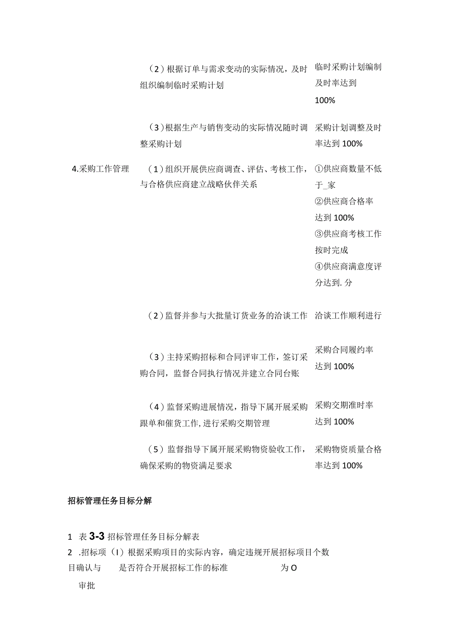 全需求采购招标与供应链过程协同风险控制任务目标分解.docx_第3页