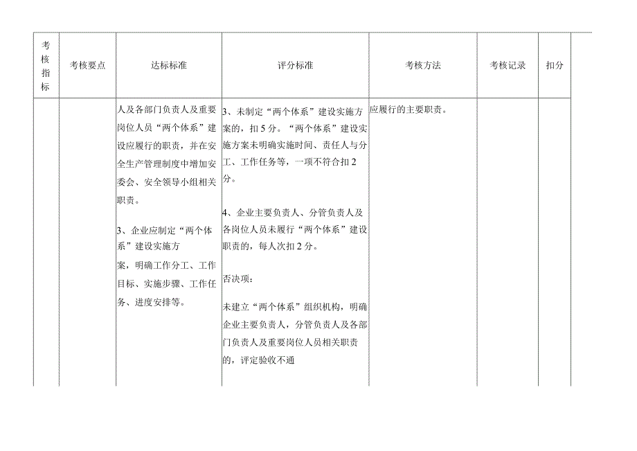 企业风险分级管控和隐患排查治理体系建设验收评定标准试行.docx_第3页