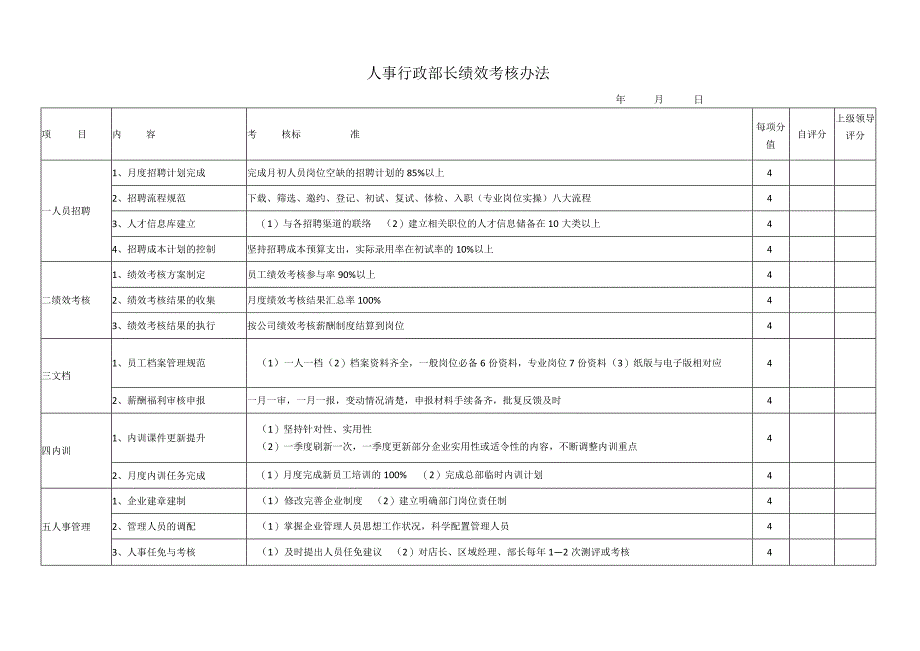 人事行政部长绩效考核表.docx_第1页