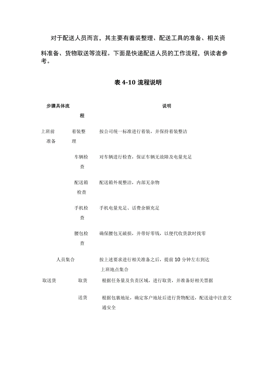 全配送人员绩效管理体系.docx_第3页