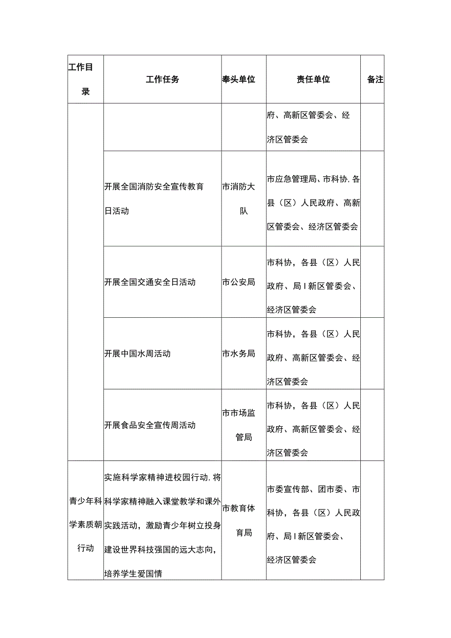 全民科学素质行动任务分工表.docx_第1页