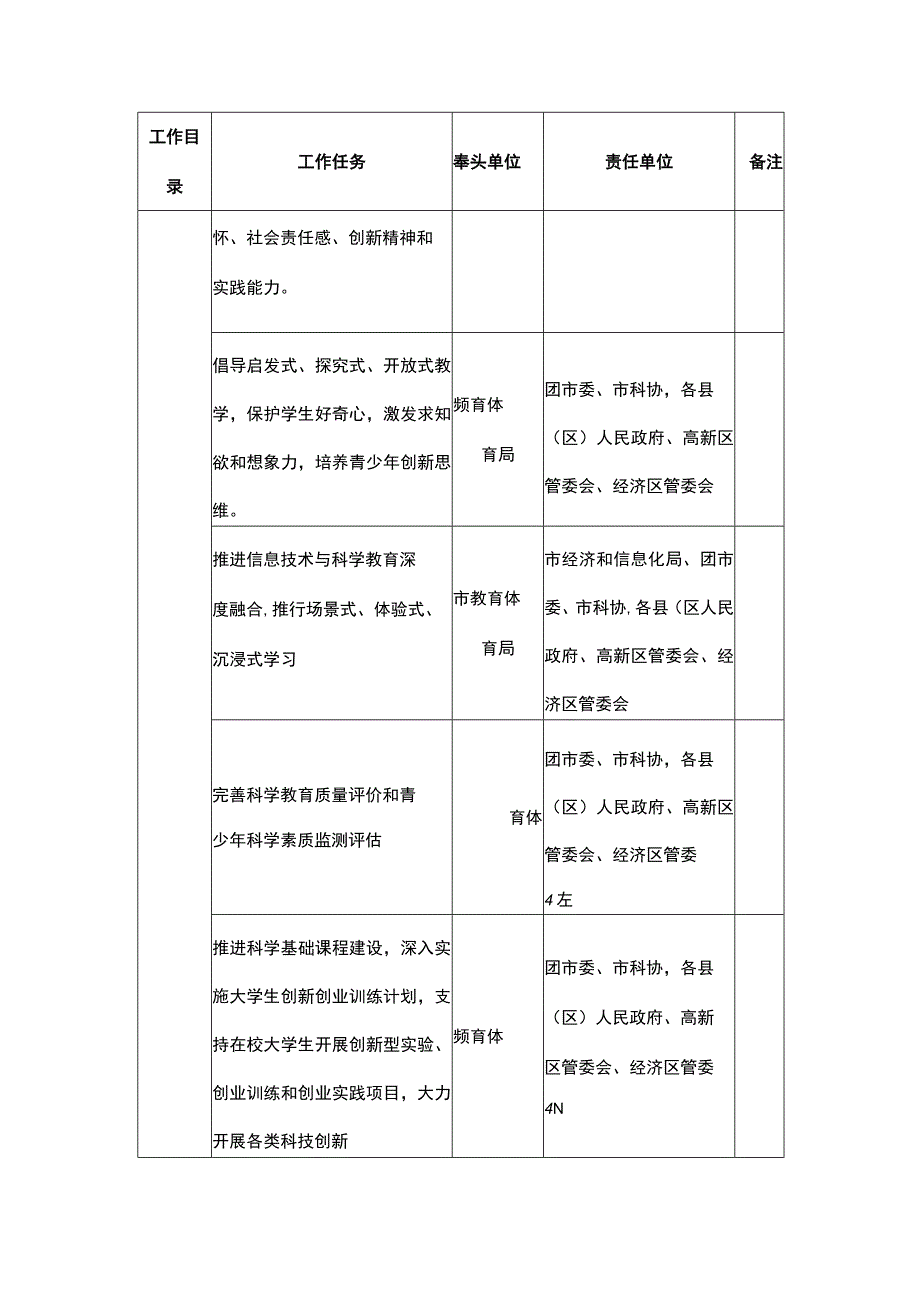 全民科学素质行动任务分工表.docx_第2页