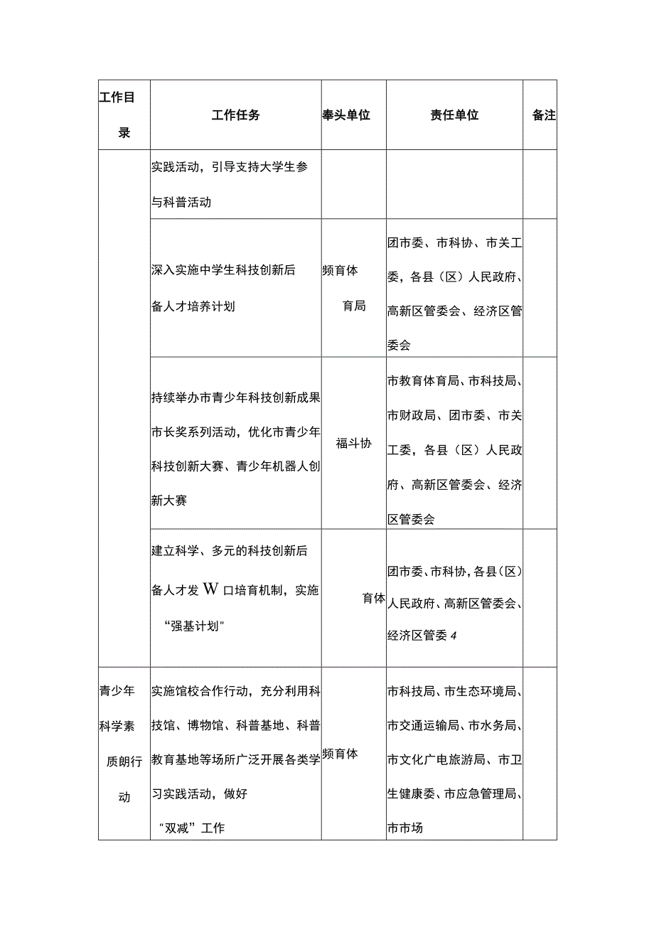 全民科学素质行动任务分工表.docx_第3页