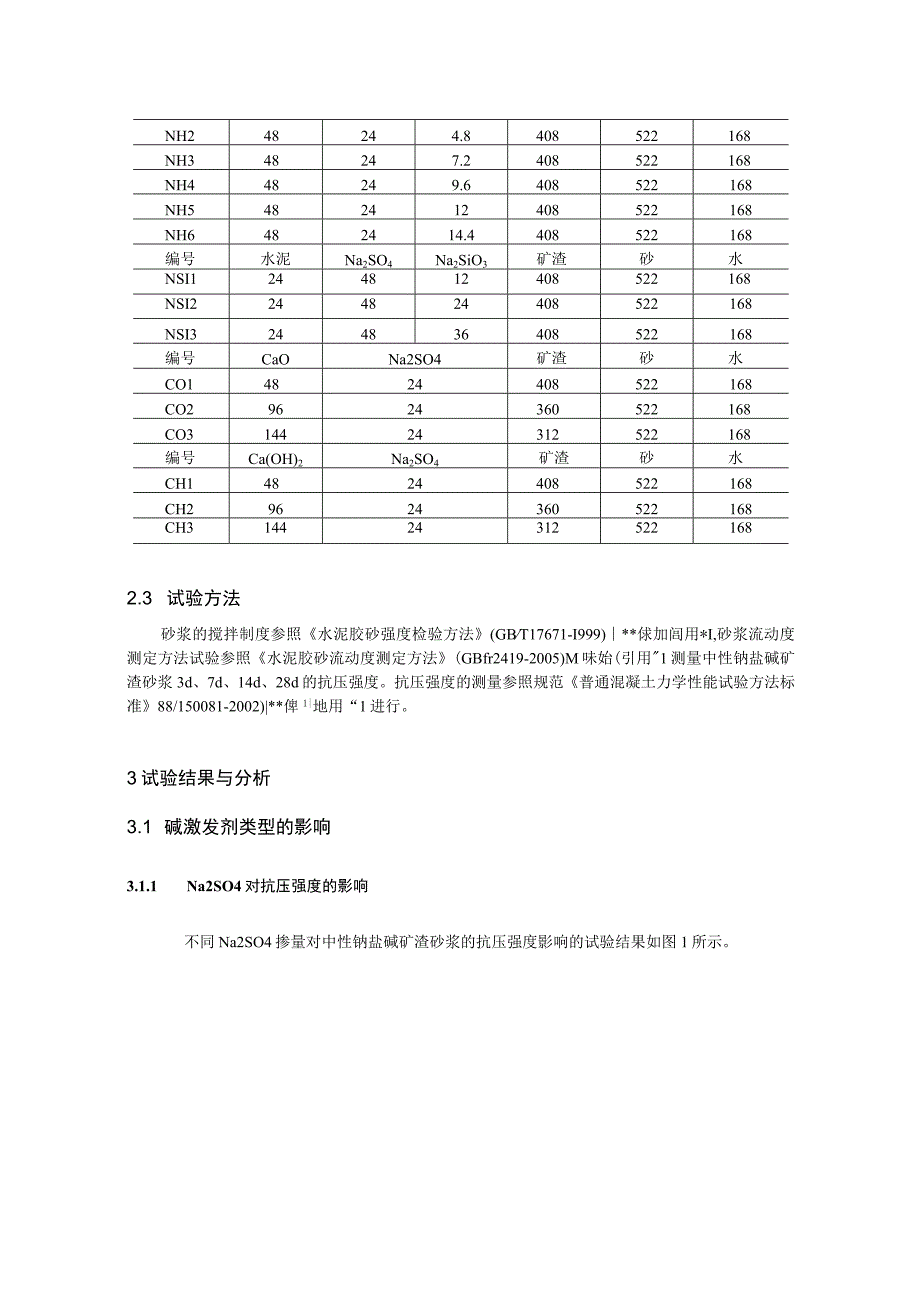 中性钠盐碱矿渣水泥砂浆抗压强度影响因素.docx_第2页