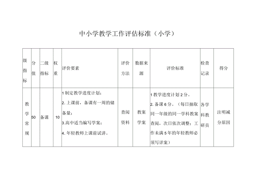 中小学教学工作评估标准小学.docx_第1页