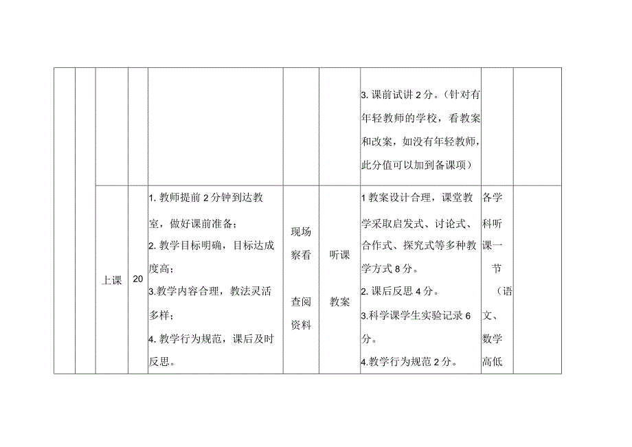 中小学教学工作评估标准小学.docx_第2页