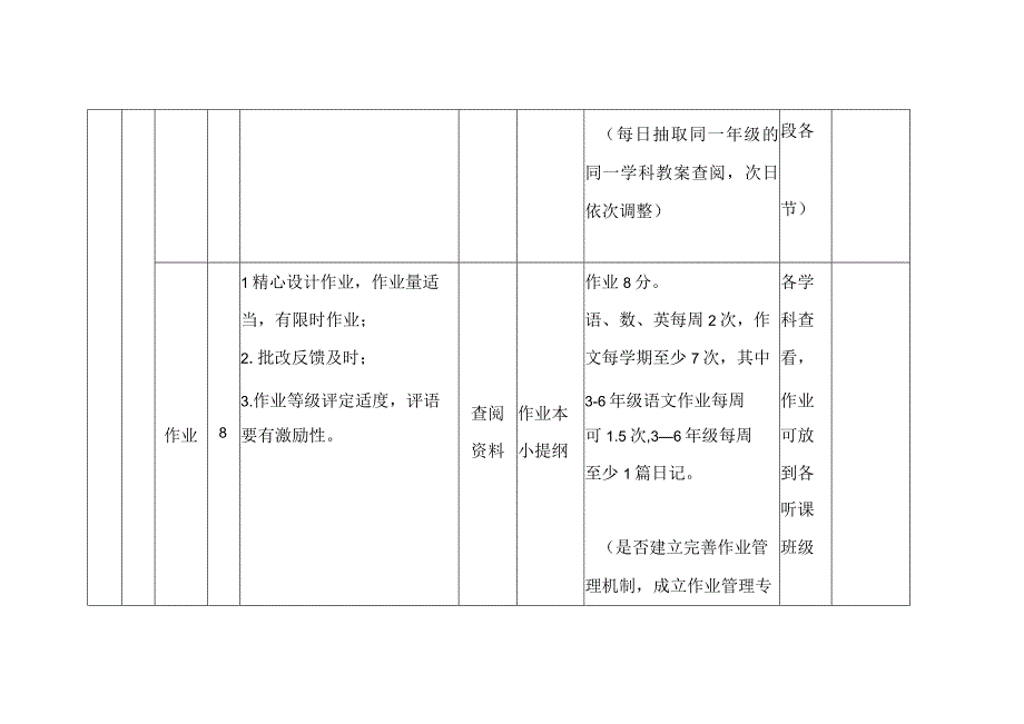 中小学教学工作评估标准小学.docx_第3页