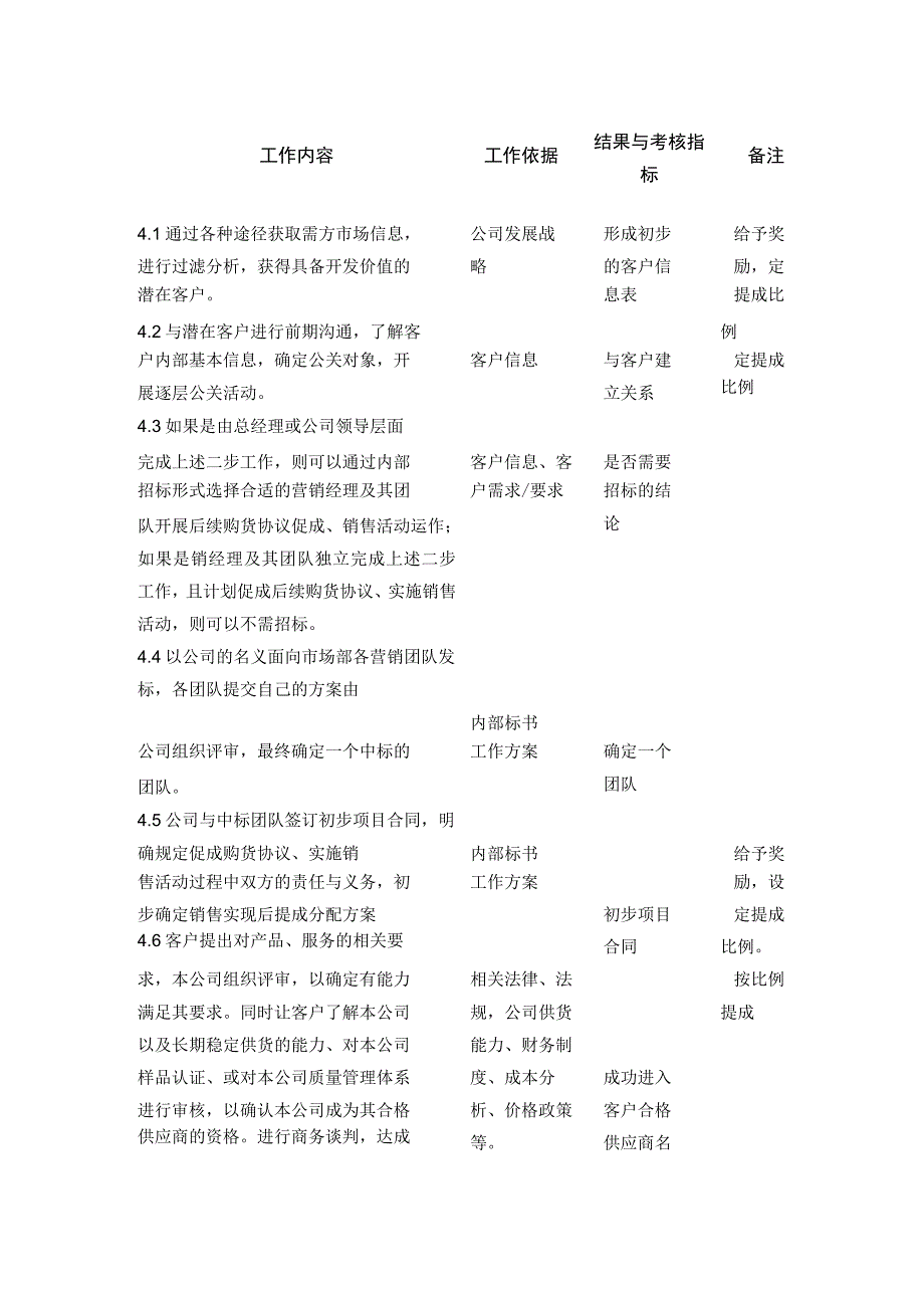 全市场营销管理流程.docx_第2页